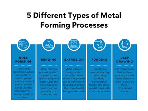 types of lubrication used for sheet metal forming|sheet metal forming grease.